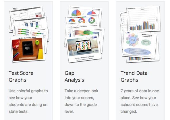 Test Score Graph Bundle Description