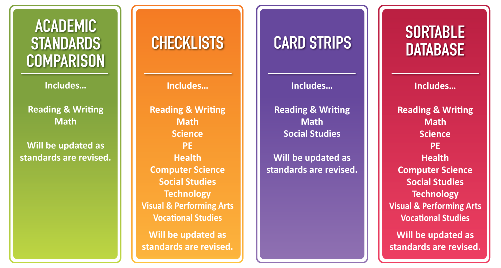 KASC Kentucky Academic Standards Bundle
